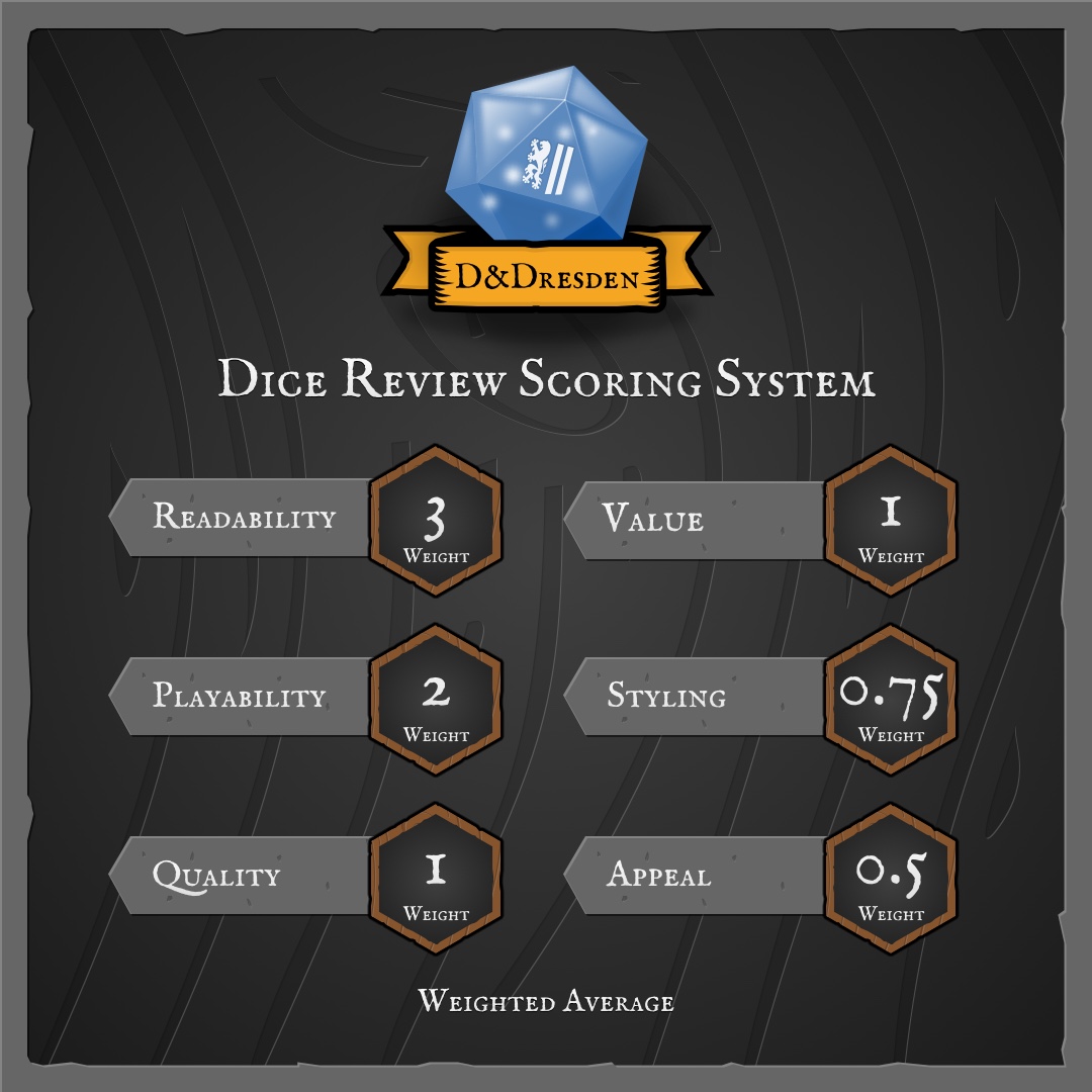 dice review scoring system